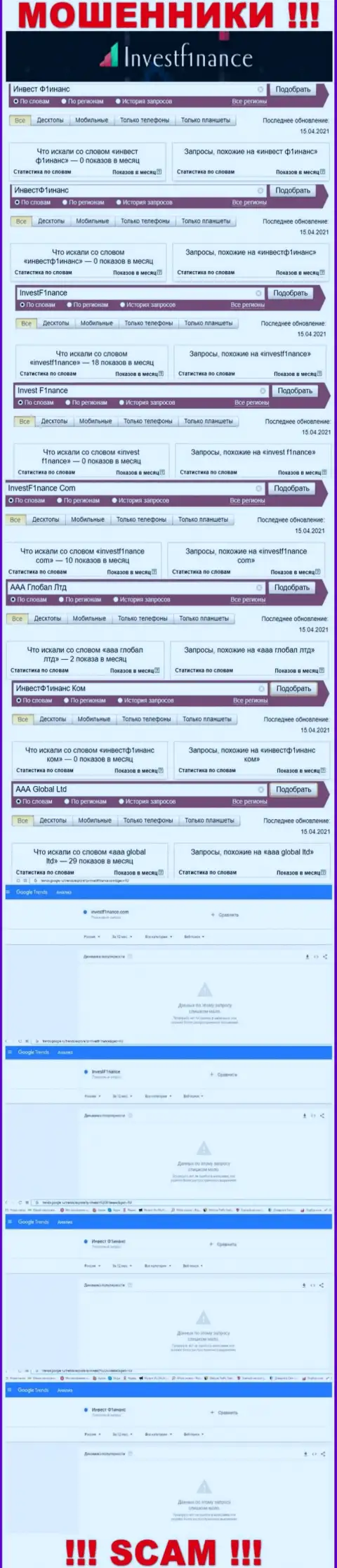 Число запросов в инете по бренду мошенников InvestF1nance Com