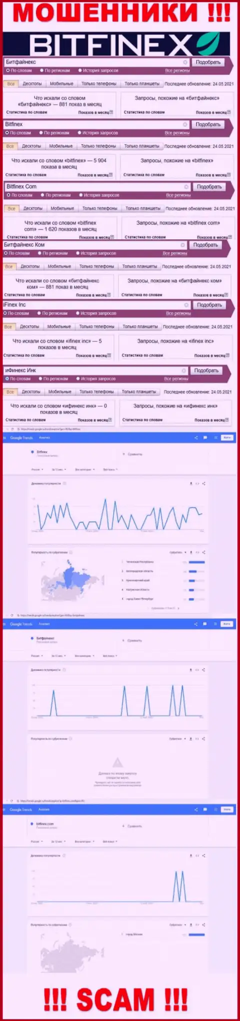 Количество online запросов в поисковиках всемирной интернет паутины по бренду разводил Битфинекс Ком