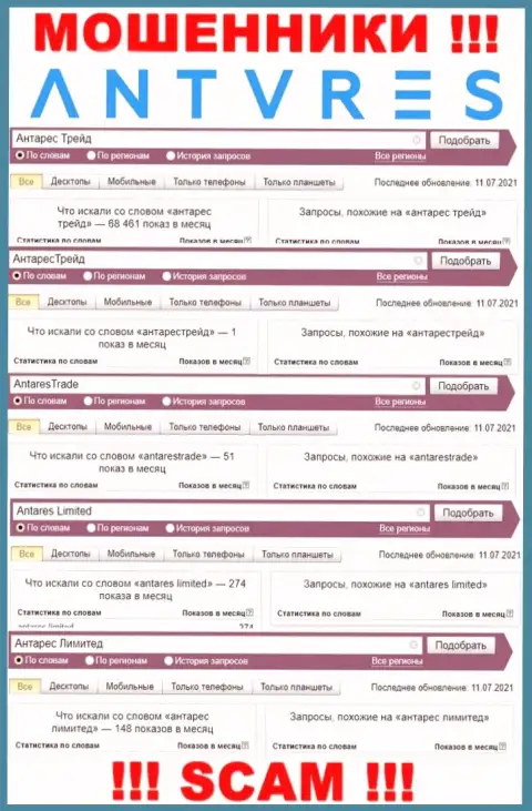 Показатели запросов по бренду мошенников Antares Limited