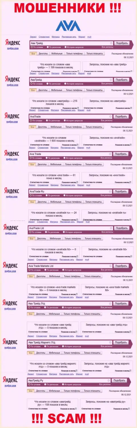 Подробная информация по числу запросов по аферистам AvaTrade Ru в сети