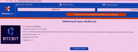 Публикация о обменном online пункте BTCBIT Sp. z.o.o на информационном сервисе иксрейтес ру