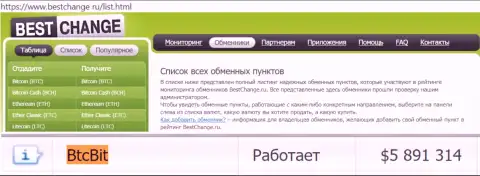 Надёжность организации BTCBit подтверждается мониторингом обменников - web-сервисом bestchange ru