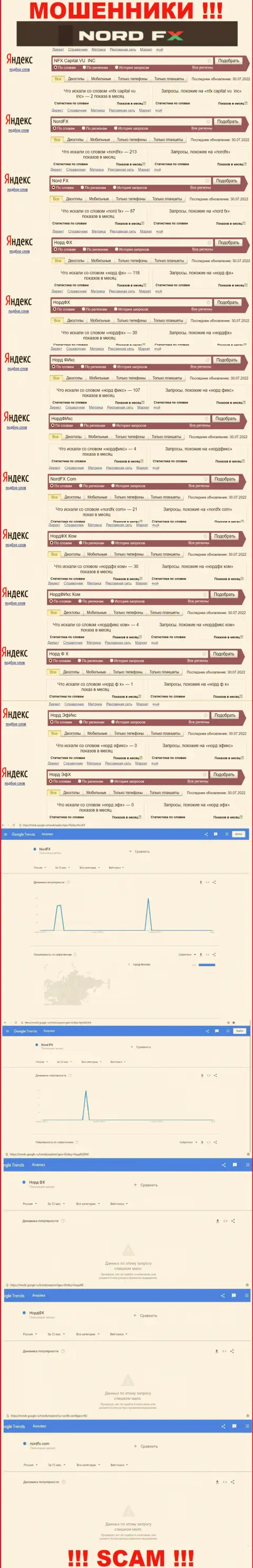 Количество online-запросов в поисковиках сети по бренду мошенников NordFX