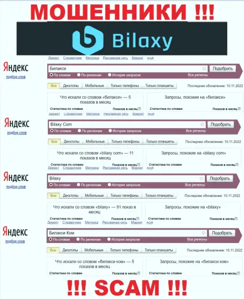 Насколько мошенники Bilaxy пользуются популярностью у пользователей всемирной паутины ???