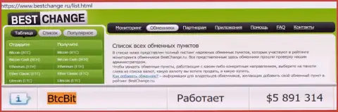 Порядочность интернет организации БТЦБит Нет подтверждается мониторингом обменных онлайн пунктов BestChange Ru
