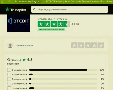 Оценка качества услуг организации BTC Bit на информационном ресурсе trustpilot com