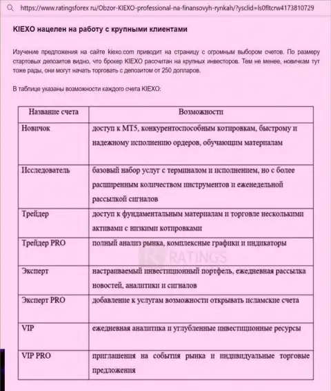 Информационный материал о торговых счетах дилингового центра Kiexo Com с сайта ratingsforex ru